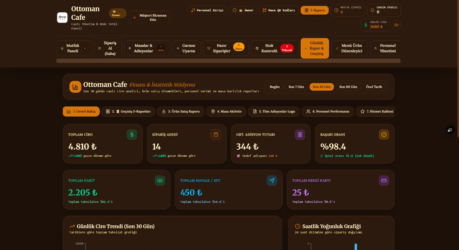 BrewControl Finans ve Analiz Paneli